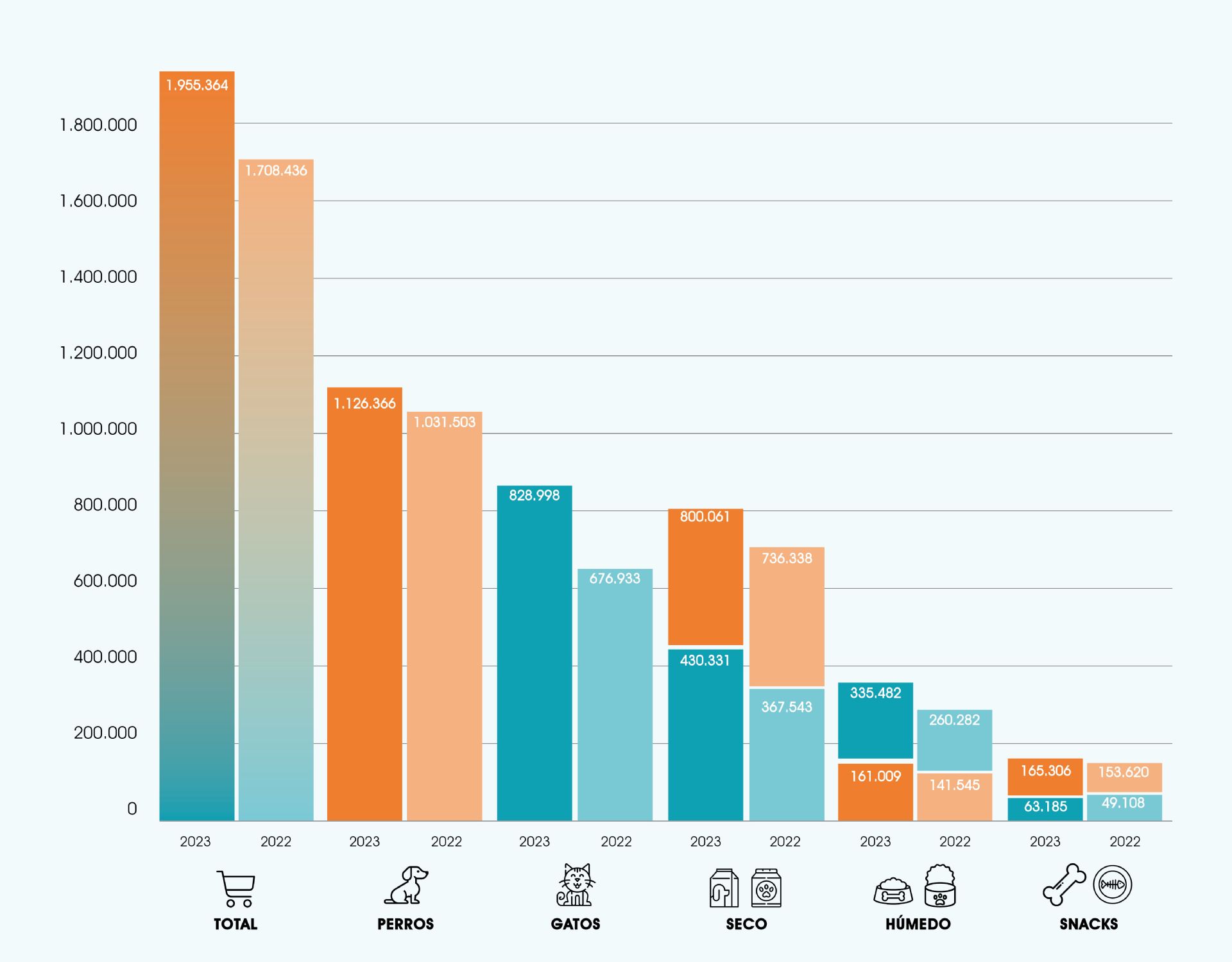 Datos sectoriales ANFAAC 2023